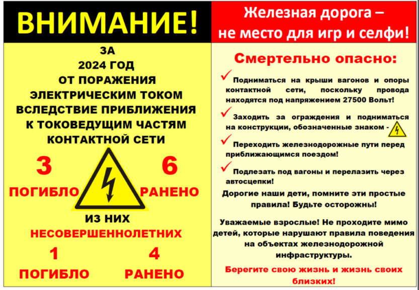 Подробнее о статье Информация, направленная на повышение осведомленности граждан о правилах безопасного поведения в зоне движения поездов